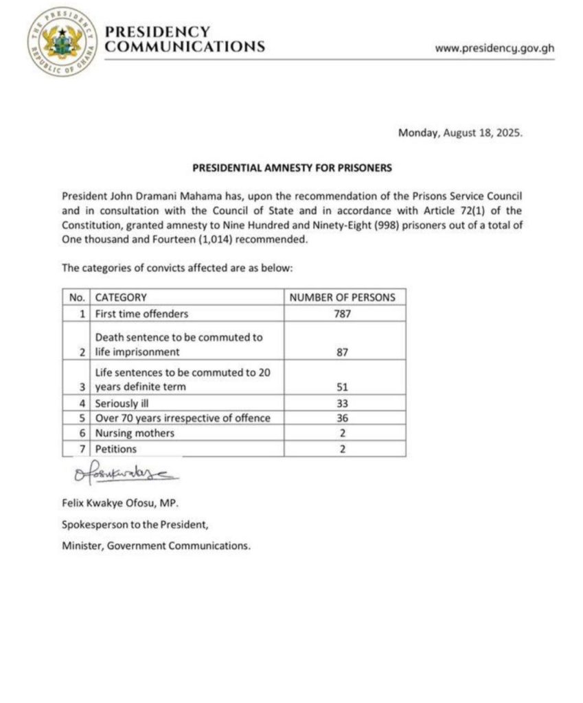 Document detailing statistics on presidential amnesty